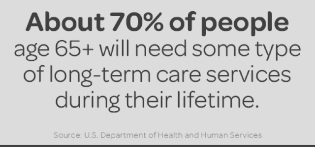 Graphic_Infostat_LTCI_70percent